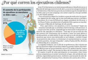 “¿Por qué corren los ejecutivos chilenos?”, Economía y Negocios, el Mercurio, 23/03/14