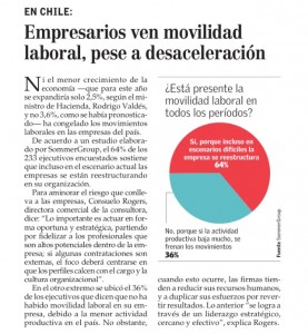 “Empresarios ven movilidad laboral, pese a desaceleración”, Economía y Negocios, el Mercurio, 12/07/15