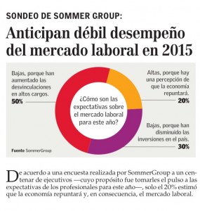 “Anticipan débil desempeño del mercado laboral en 2015”, Economía y Negocios, el Mercurio, 19/04/15